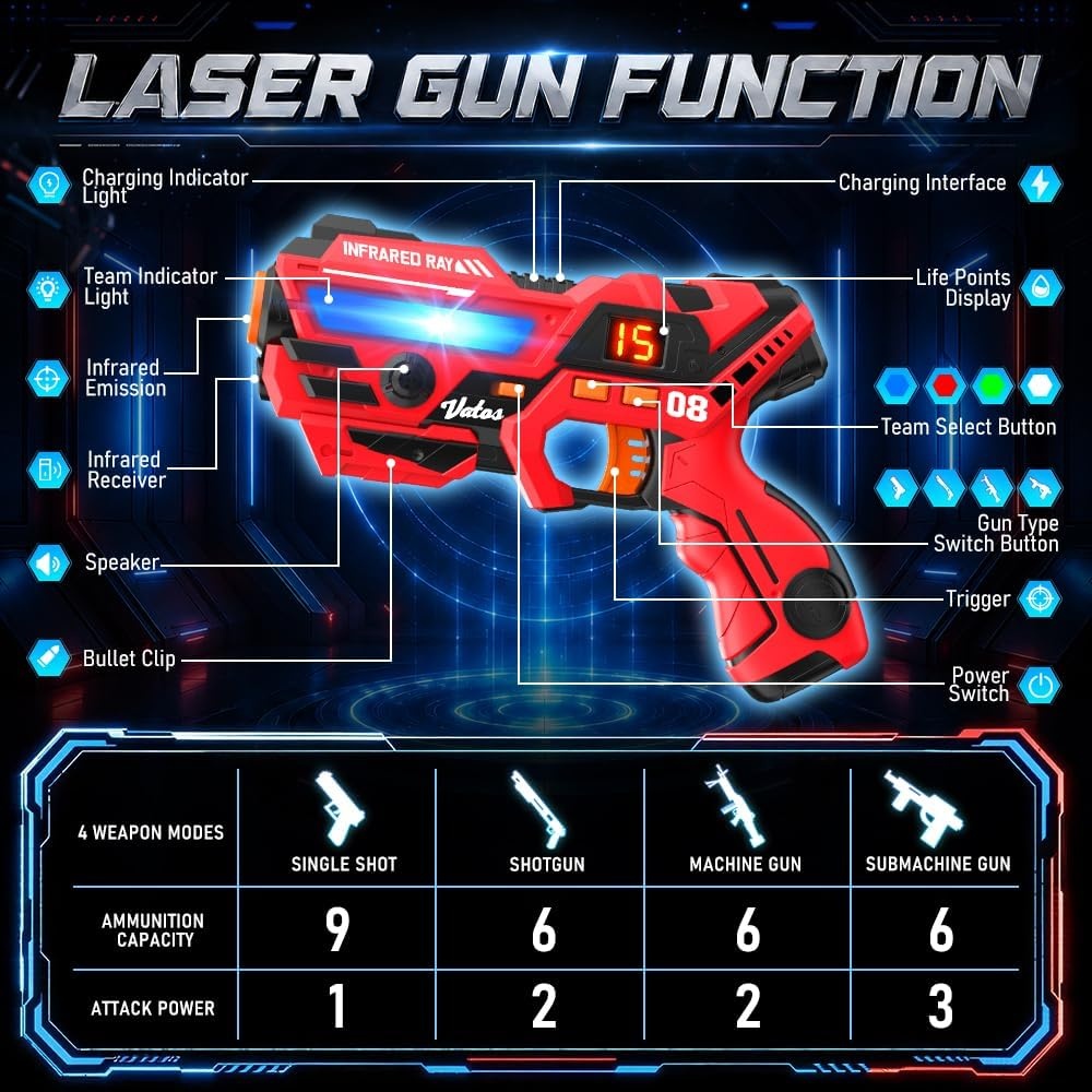 image:imageVATOS Rechargeable Laser Tag Set 2 Infrared Laser Tag Guns Interactive Projection with LED Score Display amp 3 Target Cards Kids Adults Shooting Battle Game Family Fun Toys Gift for Boys Girls 6