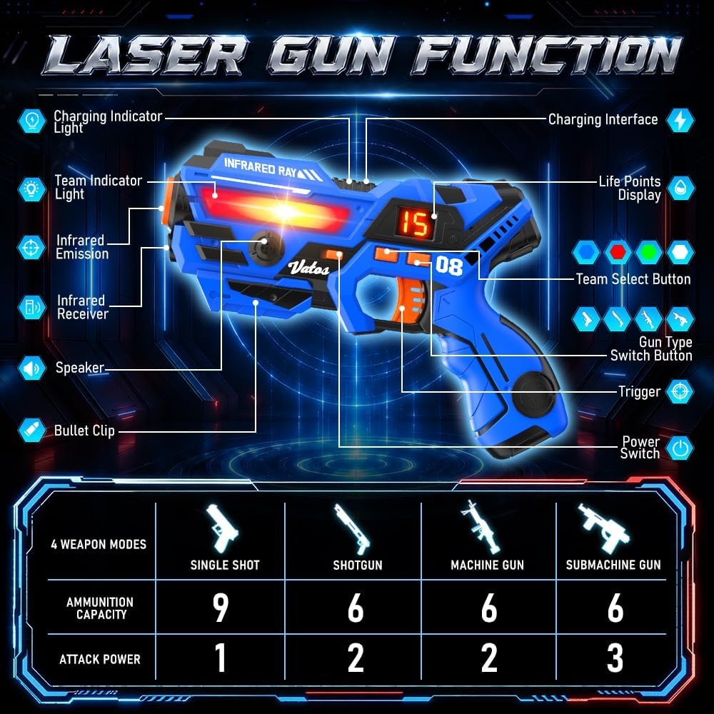 image:imageVATOS Rechargeable Laser Tag Set of 4 Infrared Laser Tag Guns with LED Screen Sound amp Vibration 40m Range  Indoor Outdoor Shooting Game Toys for Boys Girls Family Birthday Gift for Kids 6Red blue white and Green